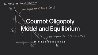 Cournot Oligopoly Model and Equilibrium [upl. by Eliot]