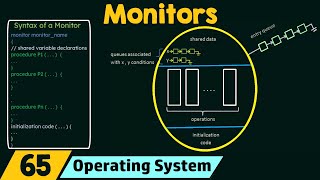 Monitors [upl. by Keheley139]