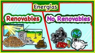 Energías renovables y no renovables Ejemplos [upl. by Yesteb]