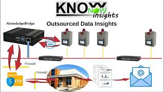 KnowNow  Step 3  Insights [upl. by Nigen59]