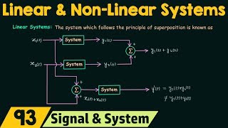 Linear and NonLinear Systems [upl. by Hirai]