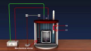 Bomb Calorimeter [upl. by Thacker]