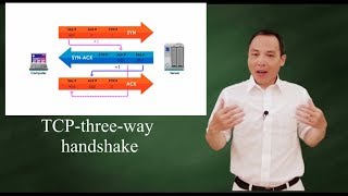 TCP  Threeway handshake in details [upl. by Aldin]