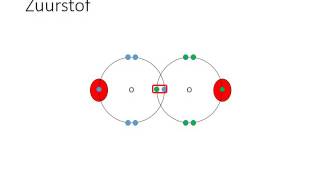 N3J1P4W1 1 Wat is een atoombinding [upl. by Gnahc]