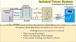 Purpose of the Line Isolation Monitor [upl. by Allegna]