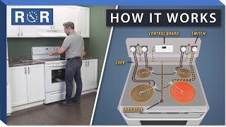 How Do Electric Stoves Work  Repair amp Replace [upl. by Nyliuqcaj721]