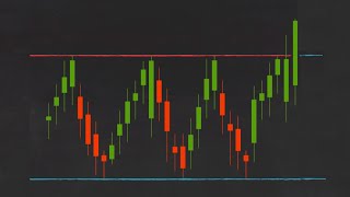 Trading 212 Trading Strategies How to Trade Breakouts [upl. by Eimiaj128]