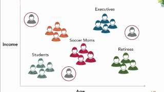 Customer Segmentation [upl. by Angil]