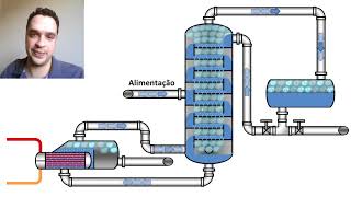IQ  Separação por Coluna de Destilação [upl. by Skill282]